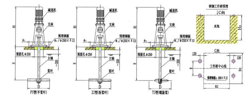 AXHJ型混合搅拌机