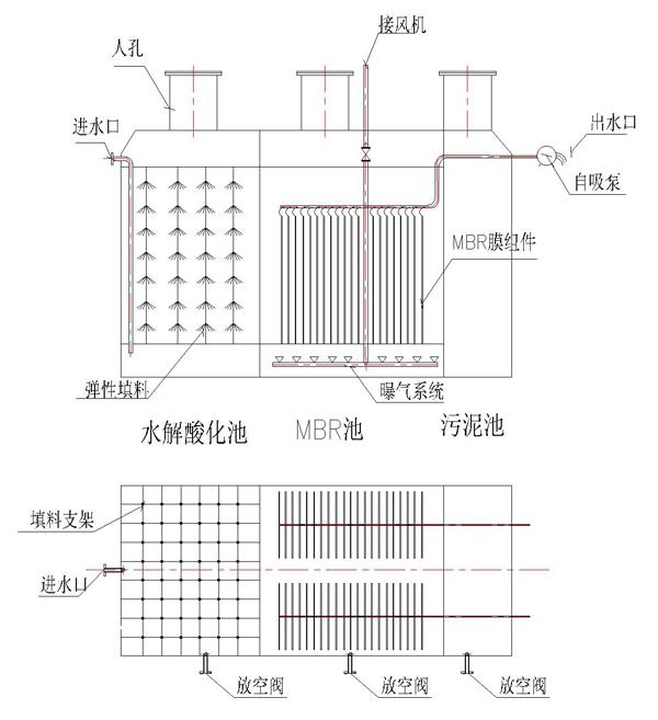 一体化地埋设备